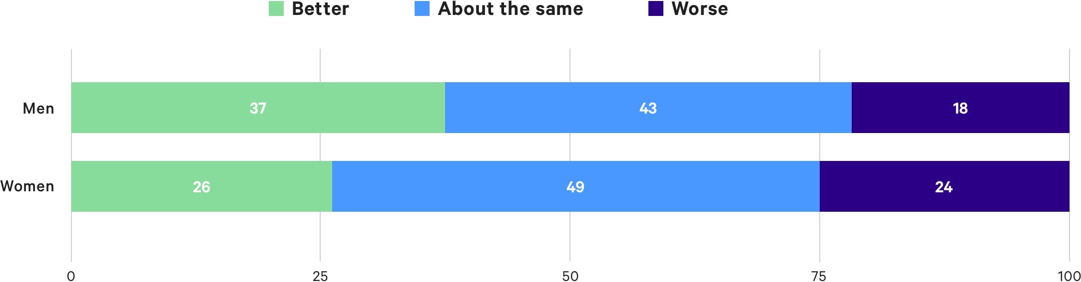 chart of americans outlook of finances