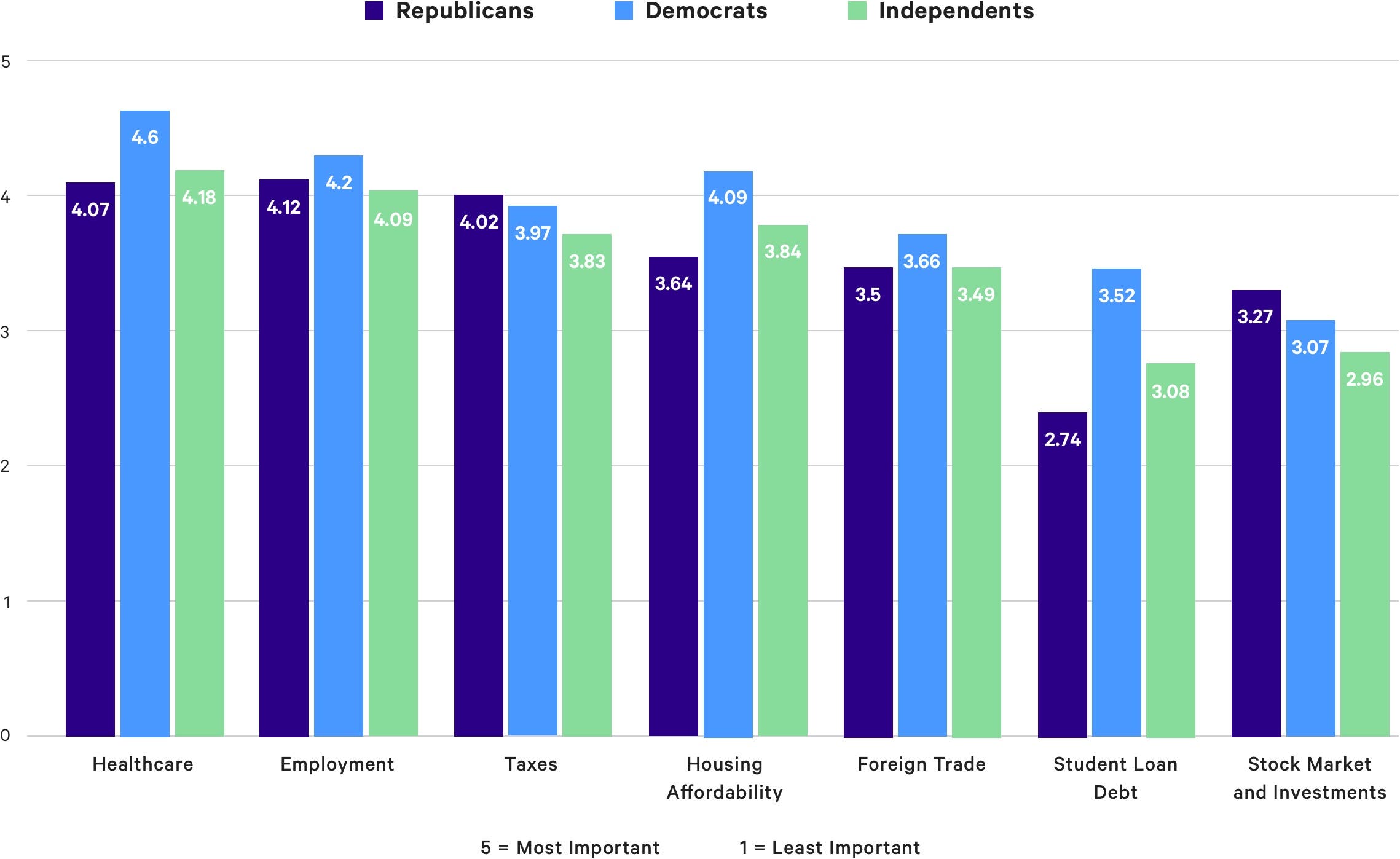 chart of americans outlook of finances