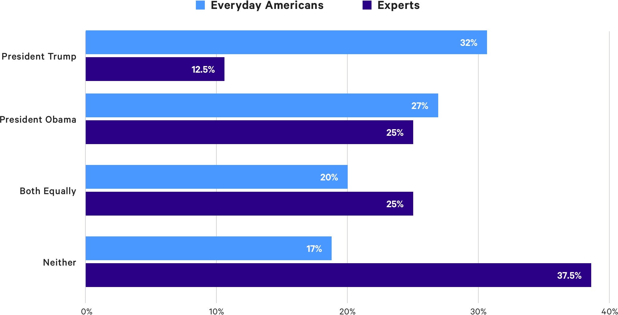 chart of americans outlook of finances