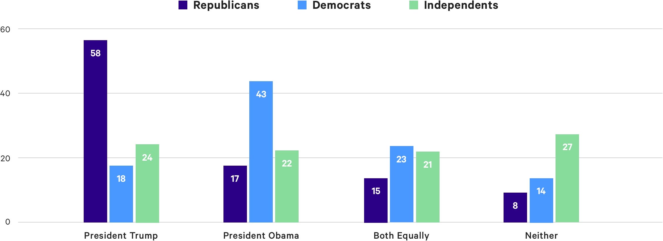chart of americans outlook of finances