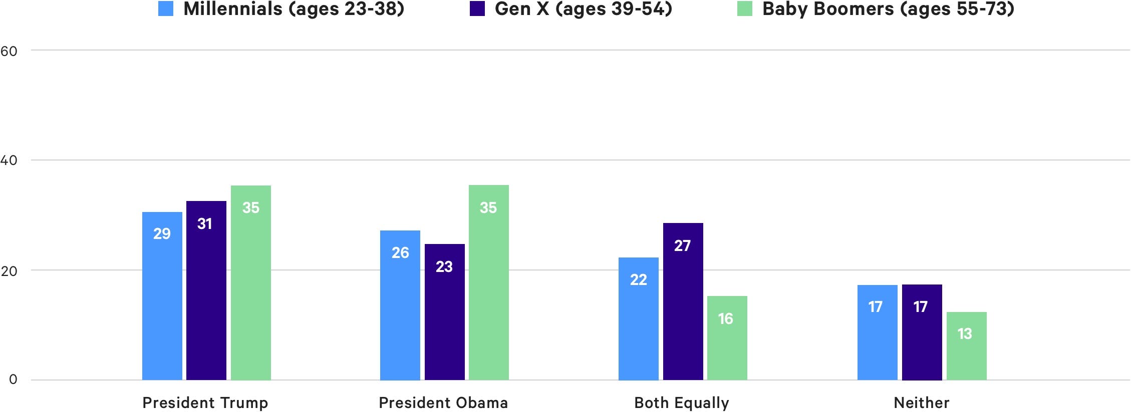 chart of americans outlook of finances