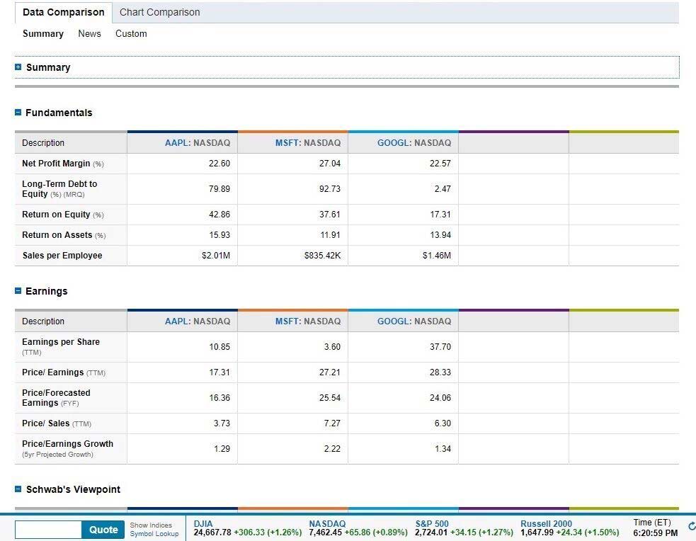 Charles Schwab Review 2019